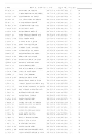 19 BPM                         BI NR 31, de 07 Outubro 2010        Pág: 5 /42     Visto Scmt:

093261-6 CB      ANTONIO AILTON PINHEIRO             26/11/2010 00/00/0000 2009    25           00

093310-1 CB      GILMAR SEBASTIAO DO NASCIMENTO      26/11/2010 00/00/0000 2009    25           30

094515-4 1 SGT   FLAVIO MARINHO DOS SANTOS           26/11/2010 00/00/0000 2009    25           30

095709-2 CB      LUIZ CARLOS GOMES DOS SANTOS        26/11/2010 00/00/0000 2009    25           30

098767-7 CB      AILTON FERNANDES PESSOA             26/11/2010 00/00/0000 2010    25           30

098786-7 3 SGT   LUCIANO MENDONCA DA SILVA           26/11/2010 00/00/0000 2009    25           30

102025-4 3 SGT   HIGINO ANGELO GAZEL                 26/11/2010 00/00/0000 2010    25           30

102904-0 2 SGT   ANTONIO MARCOS MARIOTTI             26/11/2010 00/00/0000 2010    25           30

102935-4 CB      ERLEM APARECIDO BARBOSA PEGO        26/11/2010 00/00/0000 2009    13           15
102935-4 CB      ERLEM APARECIDO BARBOSA PEGO        15/12/2010 00/00/0000 2010    10           12

102962-8 1 SGT   DENIS BATISTA MUNIS                 26/11/2010 00/00/0000 2010    25           30

103053-5 CB      GILBERTO ALVES DA SILVA             26/11/2010 00/00/0000 2010    25           30

103060-0 3 SGT   ROMEU RODRIGUES MOREIRA             26/11/2010 00/00/0000 2010    25           00

103819-9 1 SGT   CLEMENTE CELEN L AGOSTINI           26/11/2010 00/00/0000 2009    25           30

105533-4 2 SGT   EDIVAN RIBEIRO DOS SANTOS           10/12/2010 00/00/0000 2009    15           18

105694-4 CB      JOAQUIM EDUARDO DOS SANTOS          26/11/2010 00/00/0000 2010    25           30

108053-0 3 SGT   RONALDO DA COSTA SOARES             26/11/2010 00/00/0000 2010    25           00

108064-7 3 SGT   ALMIRO OLIVEIRA DA CONCEICAO        26/11/2010 00/00/0000 2010    25           30

108065-4 2 SGT   AGUINALDO RODRIGUES DUTRA           26/11/2010 00/00/0000 2010    25           00

108071-2 CB      GERALDO ANTONIO NETO                26/11/2010 00/00/0000 2009    25           30

108072-0 CB      JOSE NILTON JARDIM DE OLIVEIRA      26/11/2010 00/00/0000 2010    25           30

110227-6 1 TEN   IVONIL DE SOUZA CAMPOS              26/11/2010 00/00/0000 2009    25           30

110249-0 CB      PAULO SILVIO RAMALHO                26/11/2010 00/00/0000 2010    25           30

110251-6 3 SGT   VANDER DOS SANTOS DUTRA             26/11/2010 00/00/0000 2010    25           30

113179-6 CB      MANOEL CARLOS GOMES DA SILVA        26/11/2010 00/00/0000 2010    25           30

113231-5 CB      CLEMENTE MARQUES DOS SANTOS NETO    26/11/2010 00/00/0000 2009    25           30

113271-1 CB      JOSE ACLINIO GONCALVES DOS SANTOS   26/11/2010 00/00/0000 2009    25           18

113896-5 2 SGT   RONI PETERSON DE ALMEIDA COSTA      26/11/2010 00/00/0000 2009    25           30

114138-1 CB      WELLINGHTON MAIA DA SILVA           26/11/2010 00/00/0000 2010    25           30

114296-7 CB      ADRIANO NUNES FERREIRA              26/11/2010 00/00/0000 2010    25           30

114413-8 3 SGT   SAMUEL PINHEIRO LEAL                26/11/2010 00/00/0000 2009    09           10
114413-8 3 SGT   SAMUEL PINHEIRO LEAL                09/12/2010 00/00/0000 2010    15           18

114432-8 CB      SANDRO JOSE GOMES DOS SANTOS        25/11/2010 00/00/0000 2009    01           00
114432-8 CB      SANDRO JOSE GOMES DOS SANTOS        26/11/2010 00/00/0000 2010    25           30

114483-1 CB      AVELAR LEITE GUIMARAES              26/11/2010 00/00/0000 2010    25           30

118687-3 CAP     WALTER APARECIDO LAGO RAMOS         28/09/2010 00/00/0000 2010    15           00

119303-6 CB      ANDRE MARCOS DA SILVA               19/11/2010 00/00/0000 2009    05           00
119303-6 CB      ANDRE MARCOS DA SILVA               26/11/2010 00/00/0000 2010    25           30

119346-5 CB      MARCILIO MOREIRA COLARES            26/11/2010 00/00/0000 2010    25           30

119353-1 CB      MARCILIO JOSE DE SOUZA              26/11/2010 00/00/0000 2010    25           30

119451-3 CB      WILSON GOMES DE SOUZA               26/11/2010 00/00/0000 2010    25           30

119550-2 3 SGT   VALDIR JOSE DE SELES                26/11/2010 00/00/0000 2010    25           30

122604-2 1 TEN   MARLEY CHRISTINO NAVARRO JUNIOR     17/12/2010 00/00/0000 2009    10           12

122754-5 CB      CLAUDIO ROBERTO PEREIRA DE JESUS    26/11/2010 00/00/0000 2010    25           30
 
