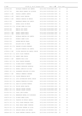 19 BPM                           BI NR 31, de 07 Outubro 2010        Pág: 6 /42     Visto Scmt:

122758-6 CB        EDIVALDO PINHEIRO DOS SANTOS        26/11/2010 00/00/0000 2010    25           30

122772-7 CB        JEAN CARLOS BARROS DE OLIVEIRA      26/11/2010 00/00/0000 2010    25           30

122802-2 2 SGT     RODRIGO LORENTZ SANTOS              26/11/2010 00/00/0000 2009    25           30

122803-0 2 SGT     SERGIO ALVES PEREIRA                26/11/2010 00/00/0000 2009    25           30

122805-5 3 SGT     RONALDO PEREIRA DE AMORIM           26/11/2010 00/00/0000 2010    25           30

122813-9 CB        WANDERLEY MENDES DOS SANTOS         26/11/2010 00/00/0000 2010    25           30

122842-8 CB        RAFAEL ELIAS DE MEIRA               26/11/2010 00/00/0000 2010    25           30

123100-0 SD 1 CL   LUCIANO GOMES DA SILVA              26/11/2010 00/00/0000 2009    25           30

123772-6 CB        MOACIR LUIZ SOUTO                   26/11/2010 00/00/0000 2009    13           15
123772-6 CB        MOACIR LUIZ SOUTO                   15/12/2010 00/00/0000 2010    10           12

124715-4 1 TEN     RAFAEL DUARTE MUNIZ                 26/11/2010 00/00/0000 2009    13           15
124715-4 1 TEN     RAFAEL DUARTE MUNIZ                 15/12/2010 00/00/0000 2010    10           12

125102-4 CB        REINALDO MARTINS DOS SANTOS         26/11/2010 00/00/0000 2010    25           30

125236-0 CB        ROGERIO GOMES SILVA                 26/11/2010 00/00/0000 2010    25           30

125242-8 CB        ANDREW MARTINS BRAGA                26/11/2010 00/00/0000 2010    25           30

125243-6 CB        EDILSON DIAS DO CARMO               26/11/2010 00/00/0000 2010    25           30

125245-1 SD 1 CL   PARSONS DE MATOS MACHADO            26/11/2010 00/00/0000 2009    25           30

125247-7 CB        ADILSON PINHEIRO DOS SANTOS         26/11/2010 00/00/0000 2010    25           30

127459-6 2 SGT     VICTOR CHRISPIM DOS SANTOS JUNIOR   26/11/2010 00/00/0000 2010    25           30

130127-4 SD 1 CL   ELVIS SILVA PINHEIRO                26/11/2010 00/00/0000 2010    25           30

130238-9 SD 1 CL   RENATO SENA FARIAS                  26/11/2010 00/00/0000 2009    25           30

130500-2 3 SGT     HEBERTH PAULO DIAS                  05/10/2010 00/00/0000 2010    10           00

133481-2 SD 1 CL   PAULO ROBSON FAGUNDES               26/11/2010 00/00/0000 2010    25           00

133548-8 SD 1 CL   RICARDO WOLFF GUIMARAES             17/12/2010 00/00/0000 2010    10           12

133602-3 SD 1 CL   EDUARDO GONCALVES ZACARIAS          26/11/2010 00/00/0000 2009    25           30

133609-8 SD 1 CL   RAFAEL SIMPLICIO DA CRUZ            26/11/2010 00/00/0000 2010    25           30

133858-1 SD 1 CL   ALEXANDRE RODRIGUES DE SOUZA        17/12/2010 00/00/0000 2010    10           00

138450-2 3 SGT     ARNALDO CAMARGOS SANTANA            26/11/2010 00/00/0000 2010    25           30

138904-8 SD 1 CL   CELSON FERREIRA BRITO               26/11/2010 00/00/0000 2010    25           30

138910-5 SD 1 CL   LUCIO BITTENCOURT MOTTA JUNIOR      26/11/2010 00/00/0000 2010    25           30

139160-6 SD 1 CL   AGNALDO FERREIRA DE SOUZA           26/11/2010 00/00/0000 2010    25           30

139168-9 SD 1 CL   ALAN DE OLIVEIRA PEDROSO            26/11/2010 00/00/0000 2010    25           00

139193-7 SD 1 CL   FELIPE ONOFRI MACIEL                17/12/2010 00/00/0000 2010    10           00

139821-3 SD 1 CL   THALLES DOHLER SCHUTTE              22/11/2010 00/00/0000 2009    04           00
139821-3 SD 1 CL   THALLES DOHLER SCHUTTE              26/11/2010 00/00/0000 2010    25           30

141755-9 SD 1 CL   DIEGO LIMA RICARDO                  26/11/2010 00/00/0000 2010    25           30

142204-7 SD 1 CL   WANDERSON RAFAEL DE FIGUEIREDO      26/11/2010 00/00/0000 2010    25           30

143627-8 SD 1 CL   RICARDO RAMOS ALVES                 10/12/2010 00/00/0000 2010    15           00

143870-4 SD 1 CL   VALFRIDO DE NOVAIS SANTOS           17/12/2010 00/00/0000 2009    10           12

145177-2 SD 1 CL   JULIO CESAR FERREIRA PIRES          26/11/2010 00/00/0000 2010    25           00

145270-5 SD 1 CL   PAULO EMILK GOMES CORDEIRO          26/11/2010 00/00/0000 2010    25           30

146127-6 SD 1 CL   DAYVISSON CAETANO DA SILVA          17/12/2010 00/00/0000 2009    10           30

146393-4 SD 1 CL   ADELSON CARLOS DAS GRACAS           26/11/2010 00/00/0000 2010    25           30

148446-8 SD 1 CL   EDSON SANTANA PINHEIRO JUNIOR       26/11/2010 00/00/0000 2009    25           30
 