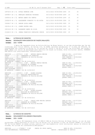 19 BPM                            BI NR 31, de 07 Outubro 2010          Pág: 7 /42    Visto Scmt:


149720-5 SD 1 CL    HITALO BARBOSA LIMA                  26/11/2010 00/00/0000 2009    25           30

149998-7 SD 1 CL    HENRIQUE FERREIRA TRINDADE           26/11/2010 00/00/0000 2009    25           30

150055-2 SD 1 CL    MATEUS RAMOS DOS SANTOS              26/11/2010 00/00/0000 2009    25           30

150062-8 SD 1 CL    ALEXSANDER PINHEIRO F B DE SOUZA     26/11/2010 00/00/0000 2009    25           30

150086-7 SD 1 CL    DARLAN SOUZA GOMES                   26/11/2010 00/00/0000 2009    25           30

150102-2 SD 1 CL    JOHNNY WINTER LEAL                   26/11/2010 00/00/0000 2009    25           30

150116-2 SD 1 CL    ALEXANDRO RAMOS DA SILVA             26/11/2010 00/00/0000 2009    25           30

151460-3 SD 1 CL    JARBAS FRANCISCO GONCALVES JUNIOR    26/11/2010 00/00/0000 2009    25           30



 Parte...:   ALTERACAO DE CADASTRO
 Assunto.:   DESIGNAÇÃO PARA EXERCÍCIO DE FUNÇÃO (ANULAÇÃO)
 Unidade.:   2203 - 19 BPM

            O Major PM Comandante do(a) da Polícia Militar de Minas Gerais, no uso das atribuições que lhe são
conferidas pelo Inciso XXXIII, do Artigo 173, do RGPM, aprovado peloDecreto nº 11.636, de 29Jan69, de
conformidade com o previsto no Artigo 15, c/c Artigo 26, Inciso I, da Lei Nº 5.301, de 16/10/1969, que contém o
EPPM, ANULA o(s) ato(s) de designação para exercício de função na Unidade, do(s) militar(es) abaixo, TORNANDO
SEM EFEITO a(s) publicação(ões) referenciada(s):

SERVIDOR ....: 105752-0 3 SGT     ANTONIO MARCOS MEDINA                       DATA DO ATO: .:12/07/2010
FUNCAO ......: 140 - COMANDANTE DE GUARNICAO                                  ENCARGO (S/N): S
LOCAL .......: 041 - COMPANHIA DE POLICIA MILITAR                             DATA TERMINO : 00/00/0000
SUBSTITUIDO .: 000000 0                                                       QUADRO SUBST.: 0
SERV.PASSAGEM: 000000 0
BI ANTERIOR - NUMERO: 026 DE 23/08/2010
SERVIDOR ....: 105752-0 3 SGT     ANTONIO MARCOS MEDINA                       DATA DO ATO: .:12/08/2010
FUNCAO ......: 232 - OPERADOR DE SISTEMAS                                     ENCARGO (S/N): S
LOCAL .......: 041 - COMPANHIA DE POLICIA MILITAR                             DATA TERMINO : 00/00/0000
SUBSTITUIDO .: 000000 0                                                       QUADRO SUBST.: 0
SERV.PASSAGEM: 000000 0
BI ANTERIOR - NUMERO: 026 DE 23/08/2010

SERVIDOR ....: 108048-0 3 SGT     ALONSO BULHOES                              DATA DO ATO: .:25/08/2010
FUNCAO ......: 034 - AUXILIAR ADMINISTRATIVO                                  ENCARGO (S/N): S
LOCAL .......: 041 - COMPANHIA DE POLICIA MILITAR                             DATA TERMINO : 00/00/0000
SUBSTITUIDO .: 000000 0                                                       QUADRO SUBST.: 0
SERV.PASSAGEM: 000000 0
BI ANTERIOR - NUMERO: 027 DE 30/08/2010
SERVIDOR ....: 108048-0 3 SGT     ALONSO BULHOES                              DATA DO ATO: .:25/08/2010
FUNCAO ......: 232 - OPERADOR DE SISTEMAS                                     ENCARGO (S/N): S
LOCAL .......: 041 - COMPANHIA DE POLICIA MILITAR                             DATA TERMINO : 00/00/0000
SUBSTITUIDO .: 000000 0                                                       QUADRO SUBST.: 0
SERV.PASSAGEM: 000000 0
BI ANTERIOR - NUMERO: 027 DE 30/08/2010
SERVIDOR ....: 108048-0 3 SGT     ALONSO BULHOES                              DATA DO ATO: .:25/08/2010
FUNCAO ......: 073 - AUXILIAR DE ESTATISTICA                                  ENCARGO (S/N): S
LOCAL .......: 041 - COMPANHIA DE POLICIA MILITAR                             DATA TERMINO : 00/00/0000
SUBSTITUIDO .: 000000 0                                                       QUADRO SUBST.: 0
SERV.PASSAGEM: 000000 0
BI ANTERIOR - NUMERO: 027 DE 30/08/2010

SERVIDOR ....: 110217-7 3 SGT     CARLOS DETE MEDINA CARDOSO                  DATA DO ATO: .:01/07/2010
FUNCAO ......: 232 - OPERADOR DE SISTEMAS                                     ENCARGO (S/N): S
LOCAL .......: 041 - COMPANHIA DE POLICIA MILITAR                             DATA TERMINO : 00/00/0000
SUBSTITUIDO .: 000000 0                                                       QUADRO SUBST.: 0
SERV.PASSAGEM: 000000 0
BI ANTERIOR - NUMERO: 023 DE 19/07/2010



 Parte...:   ALTERACAO DE CADASTRO
 Assunto.:   DESLIGAMENTO DA UNIDADE (PUBLICAÇÃO)
 Unidade.:   2203 - 19 BPM

             O Major PM Comandante do(a) 19 BPM/15 RPM da Polícia Militar de Minas Gerais, no uso de suas
atribuições legais previstas no Inciso VIII do Artigo 173, do Decreto 11.636, de 29jan69 (RGPM) c/c a Alínea
"b" do Inciso XXXVII do mesmo artigo, publica o(s) desligamento(s) do(s) militar(es) abaixo do efetivo da
Unidade, em virtude de transferência/designação:

SERVIDOR ........: 074808-7 3 SGT         JANIEL DE JESUS SANTOS                 DATA DO ATO: 23/06/2010
TIPO MOVIMENTACAO: TRANSFERENCIA                                 MOTIVO : NECESSIDADE DO SERVICO
 