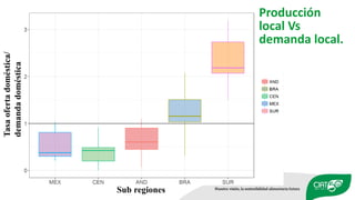 Impacto del Cambio Climático en la Agricultura de República Dominicana