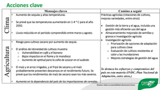 Impacto del Cambio Climático en la Agricultura de República Dominicana