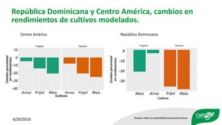 Impacto del Cambio Climático en la Agricultura de República Dominicana