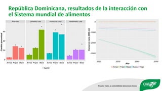 Impacto del Cambio Climático en la Agricultura de República Dominicana