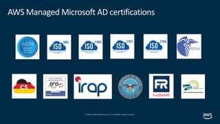 © 2019, Amazon Web Services, Inc. or its affiliates.All rights reserved.
AWS Managed Microsoft AD certifications
 