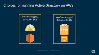 © 2019, Amazon Web Services, Inc. or its affiliates.All rights reserved.
Choices for running Active Directory on AWS
Self-...