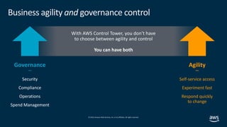 © 2019,Amazon Web Services, Inc. or its affiliates. All rights reserved.
Business agility and governance control
Governanc...