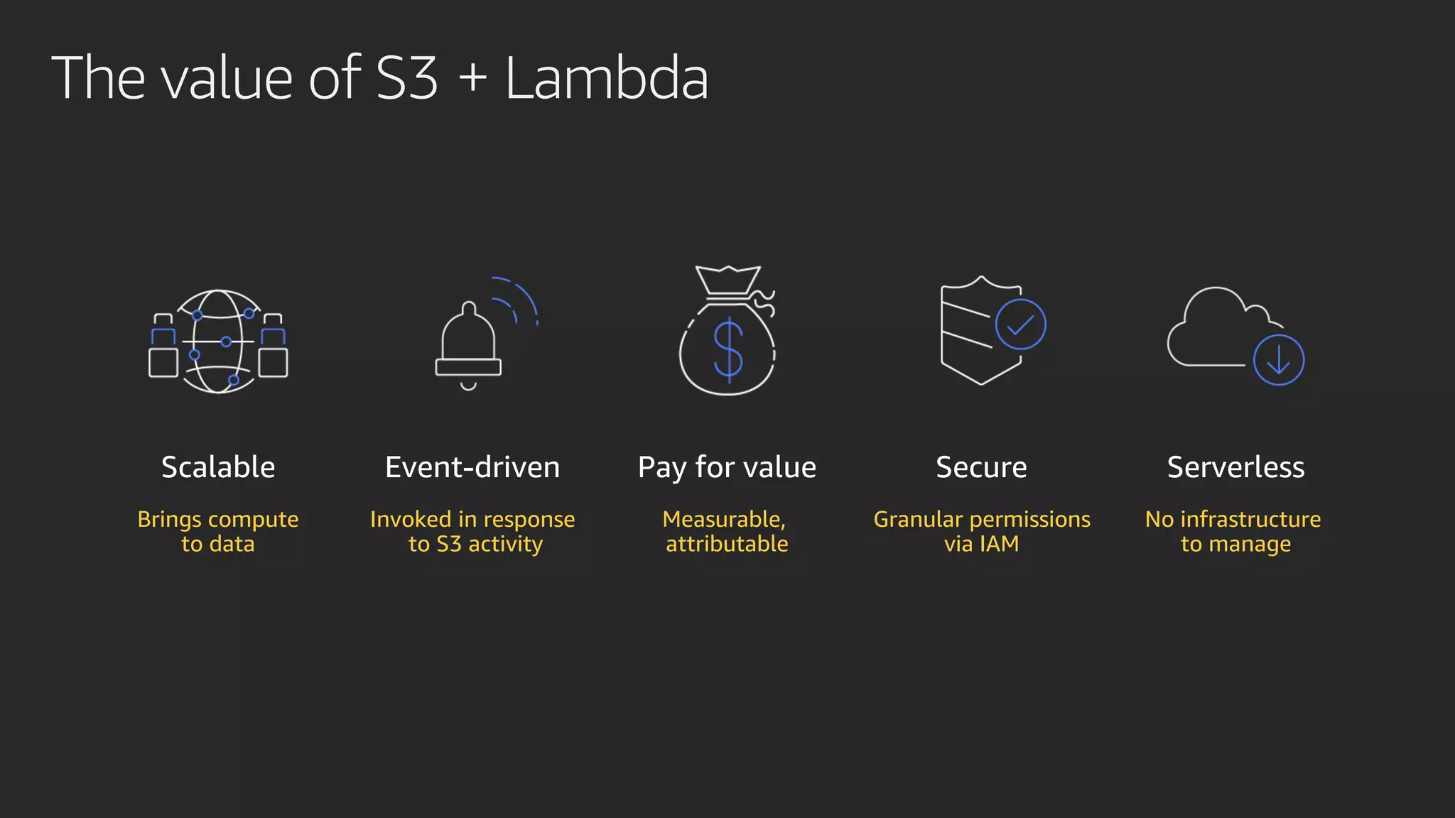 The value of S3 + Lambda
Brings compute
to data
Measurable,
attributable
No infrastructure
to manage
Granular permissions
via IAM
Invoked in response
to S3 activity
 
