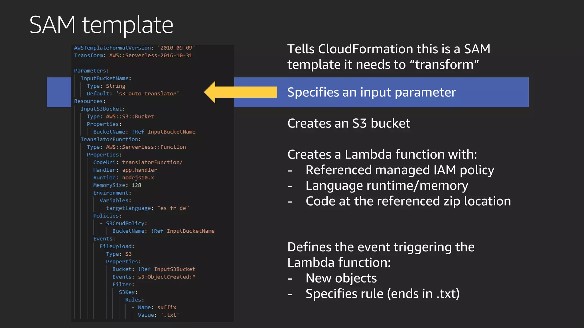 SAM template
Tells CloudFormation this is a SAM
template it needs to “transform”
Specifies an input parameter
Creates an S3 bucket
Creates a Lambda function with:
- Referenced managed IAM policy
- Language runtime/memory
- Code at the referenced zip location
Defines the event triggering the
Lambda function:
- New objects
- Specifies rule (ends in .txt)
 