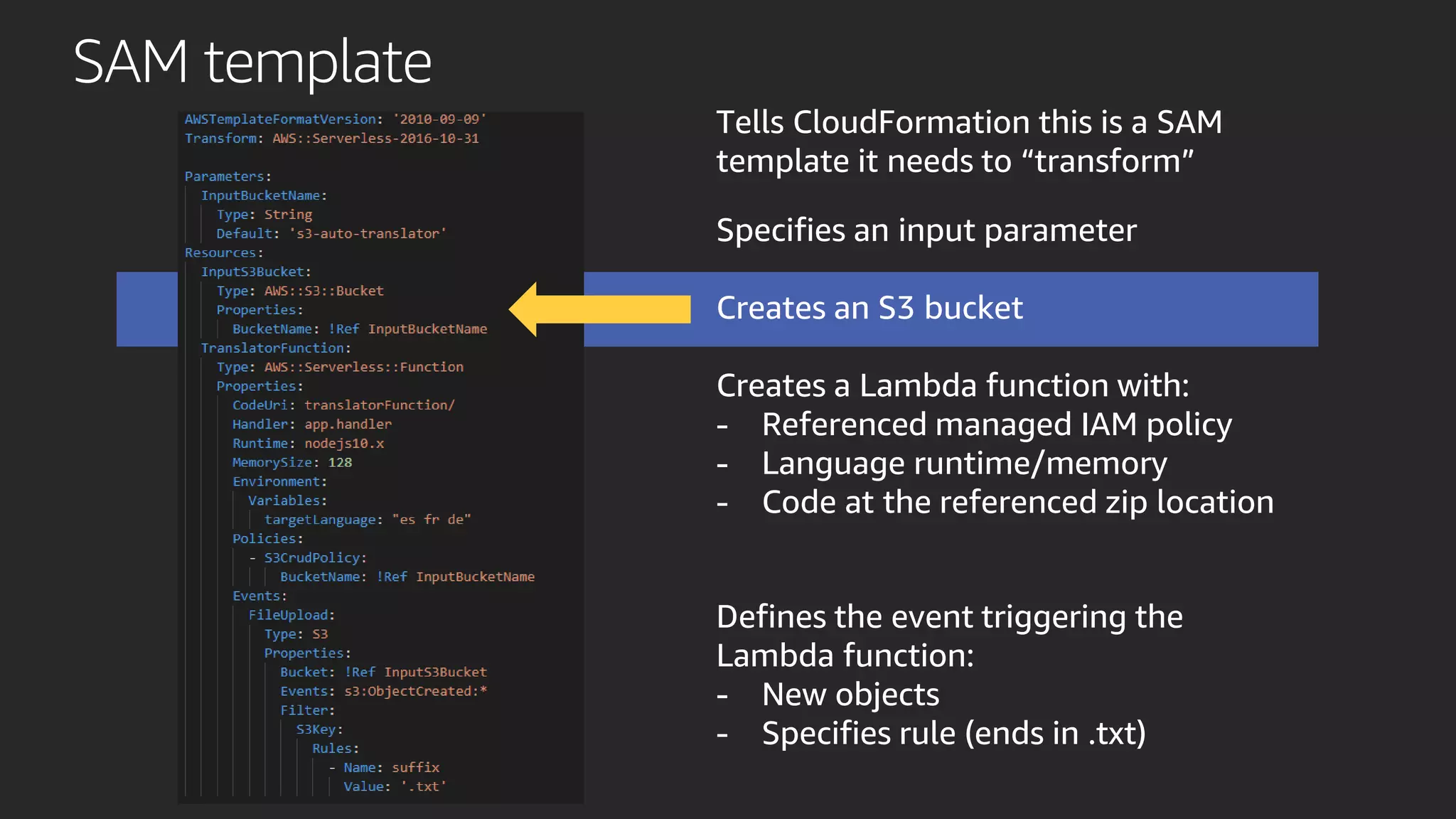 SAM template
Tells CloudFormation this is a SAM
template it needs to “transform”
Specifies an input parameter
Creates an S3 bucket
Creates a Lambda function with:
- Referenced managed IAM policy
- Language runtime/memory
- Code at the referenced zip location
Defines the event triggering the
Lambda function:
- New objects
- Specifies rule (ends in .txt)
 