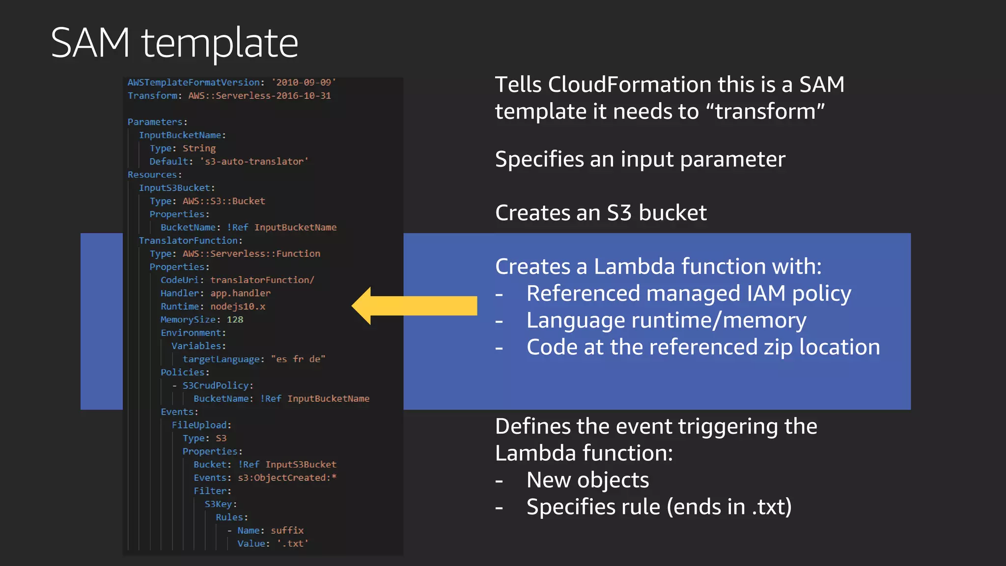 SAM template
Tells CloudFormation this is a SAM
template it needs to “transform”
Specifies an input parameter
Creates an S3 bucket
Creates a Lambda function with:
- Referenced managed IAM policy
- Language runtime/memory
- Code at the referenced zip location
Defines the event triggering the
Lambda function:
- New objects
- Specifies rule (ends in .txt)
 