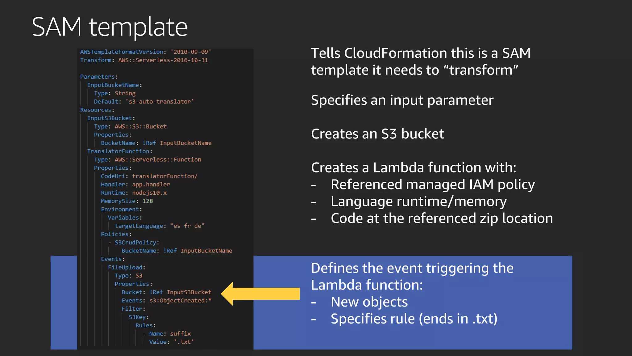 SAM template
Tells CloudFormation this is a SAM
template it needs to “transform”
Specifies an input parameter
Creates an S3 bucket
Creates a Lambda function with:
- Referenced managed IAM policy
- Language runtime/memory
- Code at the referenced zip location
Defines the event triggering the
Lambda function:
- New objects
- Specifies rule (ends in .txt)
 