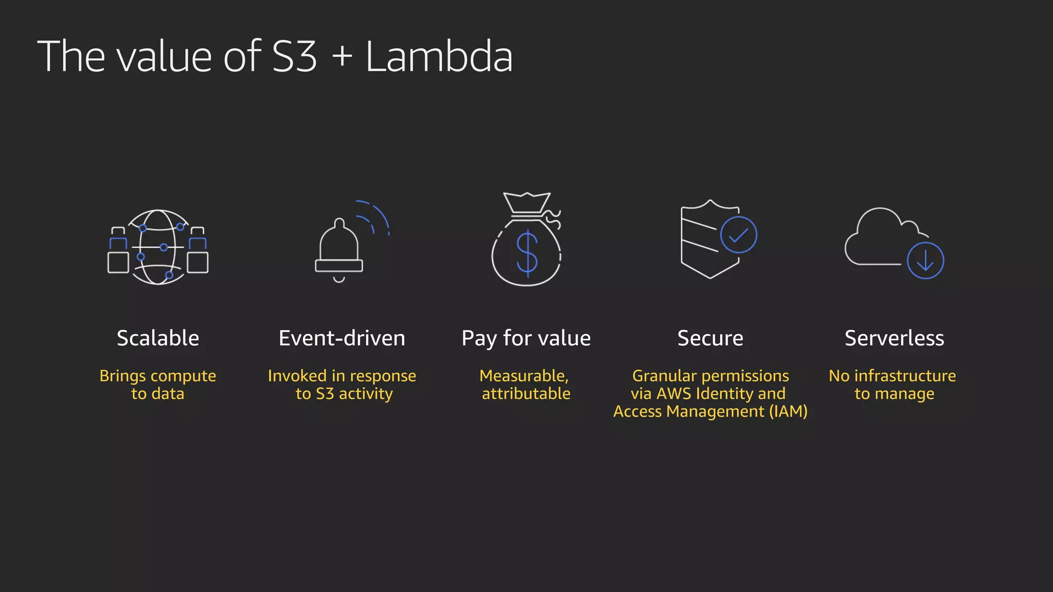 The value of S3 + Lambda
Brings compute
to data
Measurable,
attributable
No infrastructure
to manage
Granular permissions
via AWS Identity and
Access Management (IAM)
Invoked in response
to S3 activity
 