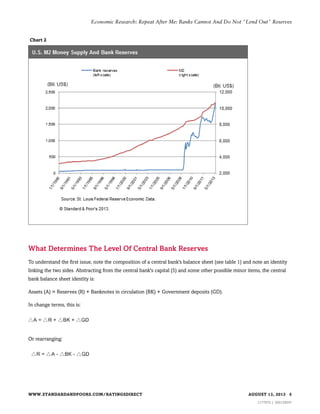 Economic Research: Repeat After Me: Banks Cannot And Do Not "Lend Out" Reserves

Chart 2

What Determines The Level Of Central Bank Reserves
To understand the first issue, note the composition of a central bank's balance sheet (see table 1) and note an identity
linking the two sides. Abstracting from the central bank's capital (5) and some other possible minor items, the central
bank balance sheet identity is:
Assets (A) = Reserves (R) + Banknotes in circulation (BK) + Government deposits (GD).
In change terms, this is:

Or rearranging:

WWW.STANDARDANDPOORS.COM/RATINGSDIRECT

AUGUST 13, 2013 5
1177975 | 300129047

 