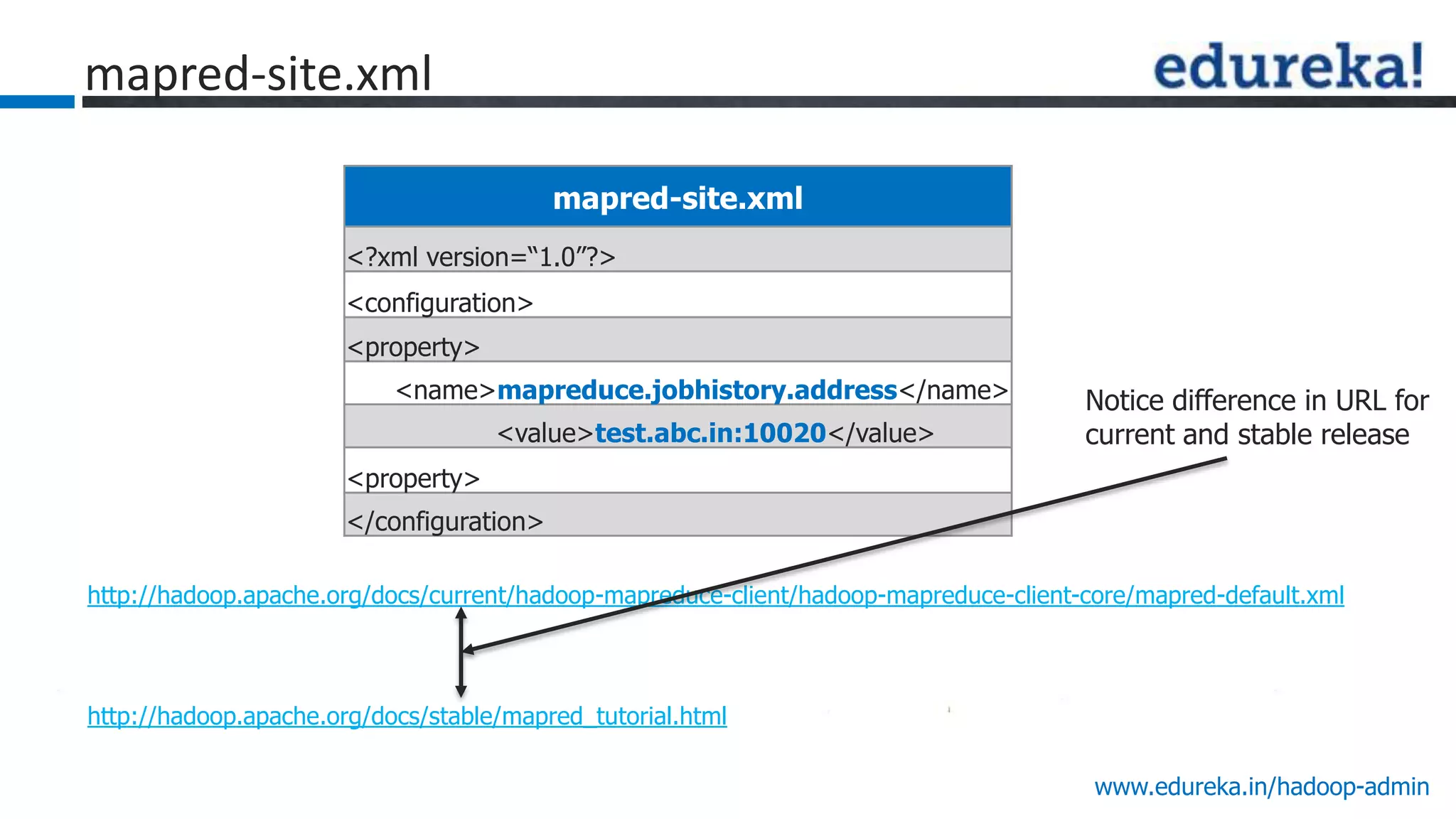 www.edureka.in/hadoop-admin
mapred-site.xml
mapred-site.xml
<?xml version=“1.0”?>
<configuration>
<property>
<name>mapreduce.jobhistory.address</name>
<value>test.abc.in:10020</value>
<property>
</configuration>
http://hadoop.apache.org/docs/current/hadoop-mapreduce-client/hadoop-mapreduce-client-core/mapred-default.xml
http://hadoop.apache.org/docs/stable/mapred_tutorial.html
Notice difference in URL for
current and stable release
 