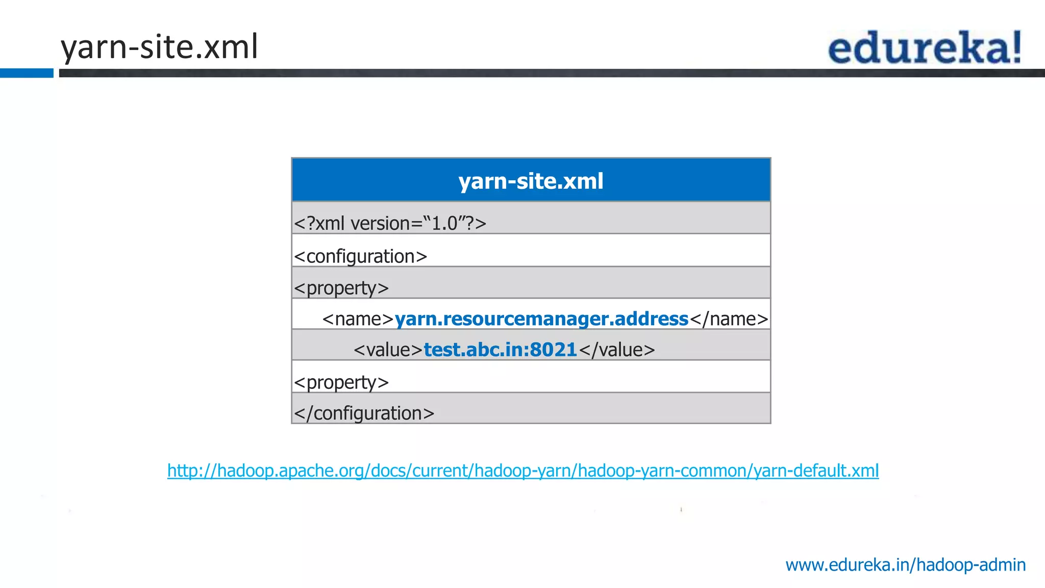 www.edureka.in/hadoop-admin
yarn-site.xml
yarn-site.xml
<?xml version=“1.0”?>
<configuration>
<property>
<name>yarn.resourcemanager.address</name>
<value>test.abc.in:8021</value>
<property>
</configuration>
http://hadoop.apache.org/docs/current/hadoop-yarn/hadoop-yarn-common/yarn-default.xml
 
