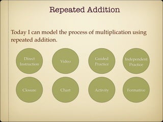 Repeated Addition

Today I can model the process of multiplication using
repeated addition.


     Direct                     Guided      Independent
                   Video
   Instruction                  Practice      Practice




    Closure        Chart        Activity     Formative
 