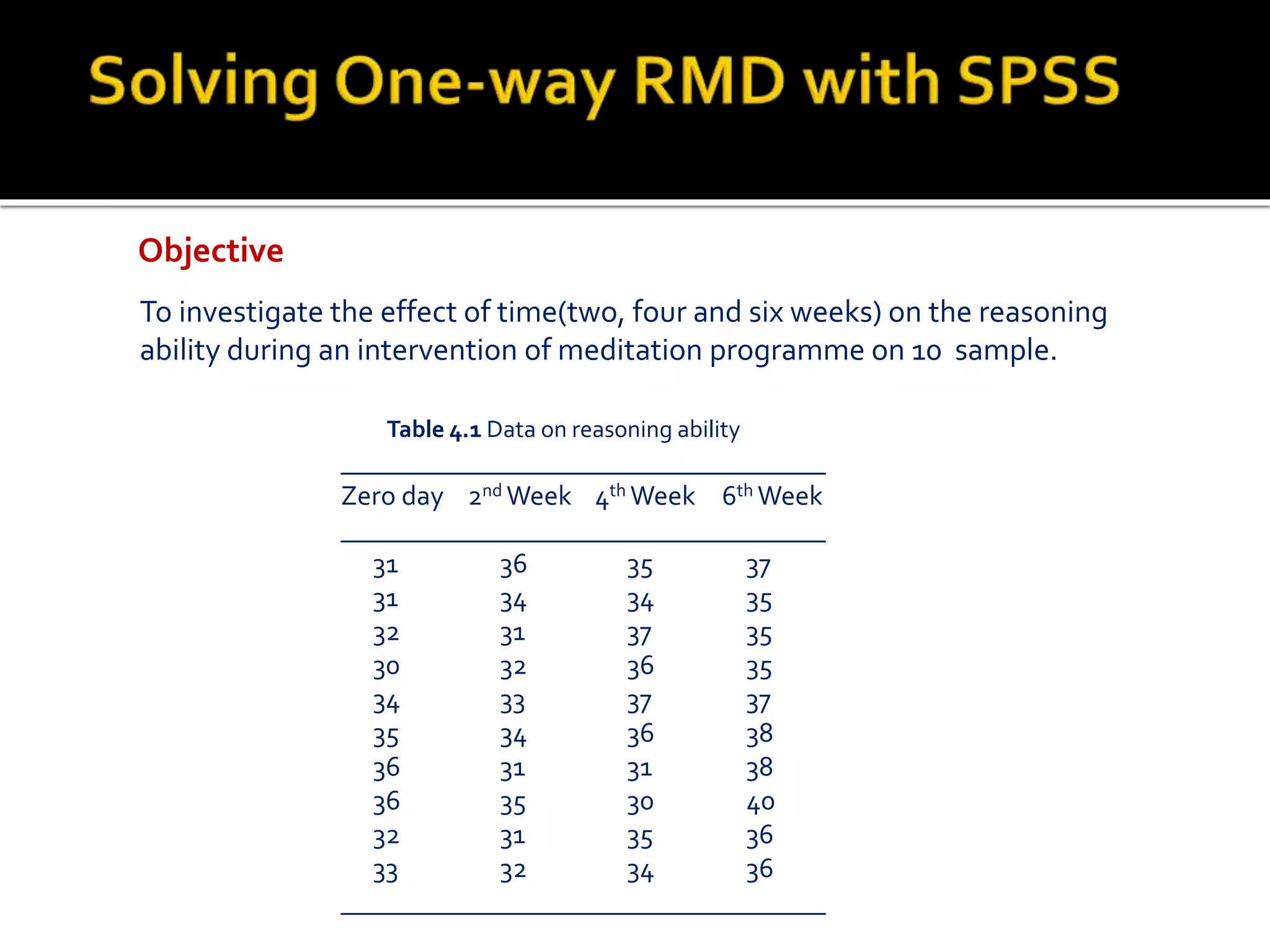 To investigate the effect of time(two, four and six weeks) on the reasoning
ability during an intervention of meditation programme on 10 sample.
Objective
Table 4.1 Data on reasoning ability
___________________________________
Zero day 2nd Week 4th Week 6th Week
___________________________________
31 36 35 37
31 34 34 35
32 31 37 35
30 32 36 35
34 33 37 37
35 34 36 38
36 31 31 38
36 35 30 40
32 31 35 36
33 32 34 36
___________________________________
 