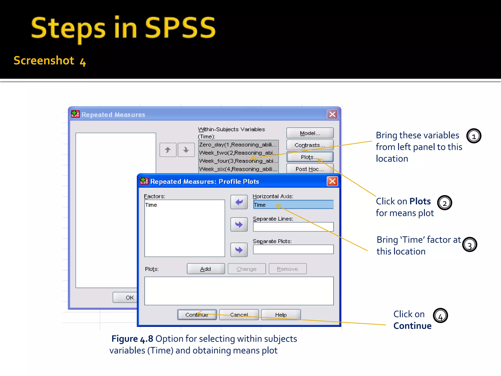Figure 4.8 Option for selecting within subjects
variables (Time) and obtaining means plot
Screenshot 4
Bring these variables
from left panel to this
location
Click on Plots
for means plot
Bring ‘Time’ factor at
this location
Click on
Continue
1
2
3
4
 