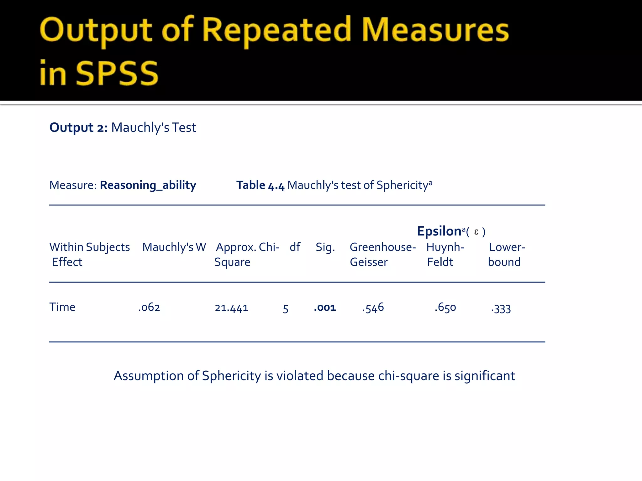 Output 2: Mauchly'sTest
Measure: Reasoning_ability Table 4.4 Mauchly's test of Sphericitya
_________________________________________________________________________________
Epsilona( )
Within Subjects Mauchly'sW Approx. Chi- df Sig. Greenhouse- Huynh- Lower-
Effect Square Geisser Feldt bound
_________________________________________________________________________________
Time .062 21.441 5 .001 .546 .650 .333
_________________________________________________________________________________
Assumption of Sphericity is violated because chi-square is significant

 
