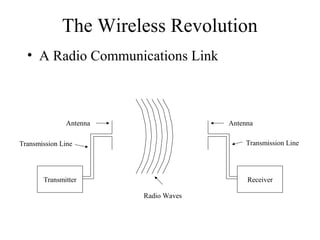 The Wireless Revolution
• A Radio Communications Link
Transmitter Receiver
Antenna Antenna
Transmission Line Transmission Line
Radio Waves
 