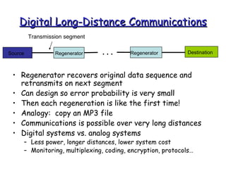 Digital Long-Distance CommunicationsDigital Long-Distance Communications
• Regenerator recovers original data sequence and
retransmits on next segment
• Can design so error probability is very small
• Then each regeneration is like the first time!
• Analogy: copy an MP3 file
• Communications is possible over very long distances
• Digital systems vs. analog systems
– Less power, longer distances, lower system cost
– Monitoring, multiplexing, coding, encryption, protocols…
Source DestinationRegenerator
Transmission segment
Regenerator. . .
 