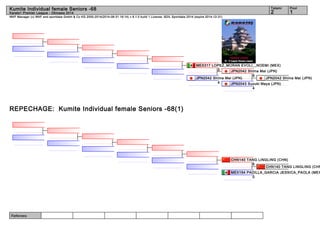Kumite Individual female Seniors -68 2 1 
WKF Manager (c) WKF and sportdata GmbH & Co KG 2000-2014(2014-08-31 16:14) v 8.1.0 build 1 License: SDIL Sportdata 2014 (expire 2014-12-31) 
Referees: 
Tatami Pool 
Karate1 Premier League - Okinawa 2014 
REPECHAGE: Kumite Individual female Seniors -68(1) 
MEX317 LOPEZ_MORAN EVOLI__NOEMI (MEX) 
JPN2042 Shiina Mai (JPN) 
JPN2042 Shiina Mai (JPN) 
6 
JPN2043 Suzuki Maya (JPN) 
4 
0 
JPN2042 Shiina Mai (JPN) 
4 
CHN140 TANG LINGLING (CHN) 
CHN140 TANG LINGLING (CHN) 
6 
MEX194 PADILLA_GARCIA JESSICA_PAOLA (MEX) 
0 
 