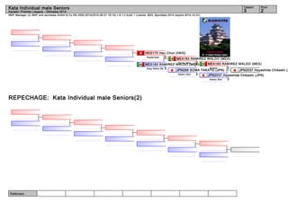 Kata Individual male Seniors 3 2 
WKF Manager (c) WKF and sportdata GmbH & Co KG 2000-2014(2014-08-31 16:14) v 8.1.0 build 1 License: SDIL Sportdata 2014 (expire 2014-12-31) 
Referees: 
Tatami Pool 
Karate1 Premier League - Okinawa 2014 
REPECHAGE: Kata Individual male Seniors(2) 
HKG170 Hau Chun (HKG) 
Suparinpai 0 
MEX183 RAMIREZ WALDO (MEX) 
MEX183 RAMIREZ WALDO (MEX) 
Sochin 2 JPN268 SOMA TAKATO (JPN) 
Kanku Sho 2 
JPN2037 Hayashida Chikashi (JPN) 
JPN2037 Hayashida Chikashi (JPN) 
Kanku Sho 3 
MEX183 RAMIREZ WKAaLnkDu OSh (oMEX3) 
Goju Shiho Sh. 5 
 