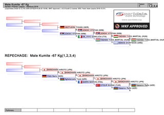 Referees:
(c)sportdata GmbH & Co KG 2000-2016(2016-09-25 16:56) -WKF Approved- v 9.0.9 build 2 License: SDIL Yasin Islam (expire 2016-12-31)
Tatami Pool
1,2,3,41
Male Kumite -67 Kg
Karate1 Premier League - Hamburg 2016
REPECHAGE: Male Kumite -67 Kg(1,2,3,4)
TADISSI YVES_MARTIAL (HUN
XENOS DIONYSIOS (GRE)
1
TADISSI YVES_MARTIAL (HUN)
6
TADISSI YVES_MARTIAL (HUN)
0
JOKSIC STEFAN (SRB)
0
DE_VIVO GIANLUCA (ITA)
1
JOKSIC STEFAN (SRB)
2
JOKSIC STEFAN (SRB)
3
OEZTUERK TOHAN (GER)
0
Hasanov Rafiz (AZE)
Hasanov Rafiz (AZE)
6
SHINOHARA HIROTO (JPN)
0
UYGUR BURAK (TUR)
0
SHINOHARA HIROTO (JPN)
0
GARIN MARVIN (FRA)
1
SHINOHARA HIROTO (JPN)
1
Aghalarzade Tural (AZE)
1
SHINOHARA HIROTO (JPN)
2
Yildiz Baris (GER)
0
SHINOHARA HIROTO (JPN)
0
 