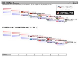 Referees:
(c)sportdata GmbH & Co KG 2000-2016(2016-09-25 16:56) -WKF Approved- v 9.0.9 build 2 License: SDIL Yasin Islam (expire 2016-12-31)
Tatami Pool
2,3,4,12
Male Kumite -75 Kg
Karate1 Premier League - Hamburg 2016
REPECHAGE: Male Kumite -75 Kg(2,3,4,1)
Aghayev Rafael (AZE)
Vekua Henri (GEO)
0
Aghayev Rafael (AZE)
5
Aghayev Rafael (AZE)
0
DA_COSTA LOGAN (FRA)
0
DA_COSTA LOGAN (FRA)
0
Tumakov Valerii (UKR)
0
Tumakov Valerii (UKR)
6
Bagdasaryan Khachik (GER)
0
Brown Alton (ENG)
2
Bagdasaryan Khachik (GER)
4
Scott Thomas (USA)
Scott Thomas (USA)
6
Lusse Bryan (NED)
2
Lusse Bryan (NED)
4
ELTEMUR ERMAN (TUR)
3
ELTEMUR ERMAN (TUR)
4
VASILOV VITALY (RUS)
0
YELDASHOV NURNIYAZ (KAZ)
0
VASILOV VITALY (RUS)
3
 