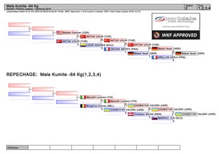 Referees:
(c)sportdata GmbH & Co KG 2000-2016(2016-09-25 16:56) -WKF Approved- v 9.0.9 build 2 License: SDIL Yasin Islam (expire 2016-12-31)
Tatami Pool
1,2,3,42
Male Kumite -84 Kg
Karate1 Premier League - Hamburg 2016
REPECHAGE: Male Kumite -84 Kg(1,2,3,4)
Bitsch Noah (GER)
GRILLON KENJI (FRA)
0
Bitsch Noah (GER)
0
Bitsch Noah (GER)
1
AKTAS UGUR (TUR)
0
CECINA MEHDY (FRA)
1
AKTAS UGUR (TUR)
4
LOOR ANDRES (ECU)
0
AKTAS UGUR (TUR)
0
AKTAS UGUR (TUR)
2
Madani Kamran (USA)
1
CHOBOTAR VALERII (UKR)
MARKAC JUS (SLO)
0
CHOBOTAR VALERII (UKR)
1
Corbalan Michel (DEN)
2
CHOBOTAR VALERII (UKR)
3
CHOBOTAR VALERII (UKR)
2
Marcelli Lorenzo (ITA)
0
Bougrine Anouar (BEL)
0
Marcelli Lorenzo (ITA)
1
 