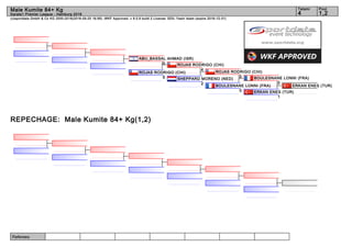 Referees:
(c)sportdata GmbH & Co KG 2000-2016(2016-09-25 16:56) -WKF Approved- v 9.0.9 build 2 License: SDIL Yasin Islam (expire 2016-12-31)
Tatami Pool
1,24
Male Kumite 84+ Kg
Karate1 Premier League - Hamburg 2016
REPECHAGE: Male Kumite 84+ Kg(1,2)
ERKAN ENES (TUR)
ERKAN ENES (TUR)
1
BOULESNANE LONNI (FRA)
0
BOULESNANE LONNI (FRA)
0
ROJAS RODRIGO (CHI)
0
SHEPPARD MORENO (NED)
2
ROJAS RODRIGO (CHI)
4
ROJAS RODRIGO (CHI)
5
ABU_BASSAL AHMAD (ISR)
0
 