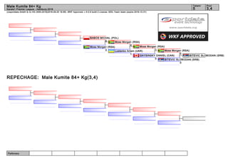 Referees:
(c)sportdata GmbH & Co KG 2000-2016(2016-09-25 16:56) -WKF Approved- v 9.0.9 build 2 License: SDIL Yasin Islam (expire 2016-12-31)
Tatami Pool
3,45
Male Kumite 84+ Kg
Karate1 Premier League - Hamburg 2016
REPECHAGE: Male Kumite 84+ Kg(3,4)
BITEVIC SLOBODAN (SRB)
BITEVIC SLOBODAN (SRB)
0
Moss Morgan (RSA)
0
GAYSINSKY DANIEL (CAN)
0
Moss Morgan (RSA)
1
Lustenko Artem (UKR)
1
Moss Morgan (RSA)
4
Moss Morgan (RSA)
2
BABOS MICHAL (POL)
0
 