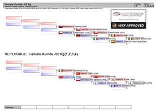 Referees:
(c)sportdata GmbH & Co KG 2000-2016(2016-09-25 16:56) -WKF Approved- v 9.0.9 build 2 License: SDIL Yasin Islam (expire 2016-12-31)
Tatami Pool
1,2,3,44
Female Kumite -55 Kg
Karate1 Premier League - Hamburg 2016
REPECHAGE: Female Kumite -55 Kg(1,2,3,4)
CARDIN SARA (ITA)
FERRER_GARCÍA CRISTINA (ESP)
0
CARDIN SARA (ITA)
6
CARDIN SARA (ITA)
3
PAREDES CONSTANZA (CHI)
0
Rossner Eva (GER)
0
PAREDES CONSTANZA (CHI)
1
PAREDES CONSTANZA (CHI)
6
Semaníková Viktória (SVK)
0
YAMADA SARA (JPN)
BRITO ANDREA (FRA)
0
YAMADA SARA (JPN)
3
YAMADA SARA (JPN)
4
YAKAN TUBA (TUR)
0
BANASZCZYK DOROTA (POL)
0
YAKAN TUBA (TUR)
2
YAKAN TUBA (TUR)
6
RICCARDI FEDERICA (ITA)
1
 