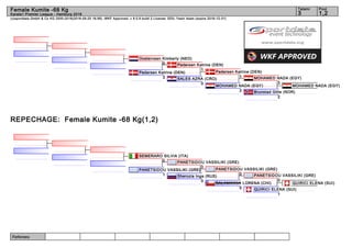 Referees:
(c)sportdata GmbH & Co KG 2000-2016(2016-09-25 16:56) -WKF Approved- v 9.0.9 build 2 License: SDIL Yasin Islam (expire 2016-12-31)
Tatami Pool
1,23
Female Kumite -68 Kg
Karate1 Premier League - Hamburg 2016
REPECHAGE: Female Kumite -68 Kg(1,2)
MOHAMED NADA (EGY)
Brunstad Gitte (NOR)
2
MOHAMED NADA (EGY)
3
MOHAMED NADA (EGY)
2
Pedersen Katrine (DEN)
1
SALES AZRA (CRO)
0
Pedersen Katrine (DEN)
1
Pedersen Katrine (DEN)
3
Oosterveen Kimberly (NED)
0
QUIRICI ELENA (SUI)
QUIRICI ELENA (SUI)
1
PANETSIDOU VASSILIKI (GRE)
0
SALAMANCA LORENA (CHI)
0
PANETSIDOU VASSILIKI (GRE)
0
Sherozia Inga (RUS)
0
PANETSIDOU VASSILIKI (GRE)
0
PANETSIDOU VASSILIKI (GRE)
1
SEMERARO SILVIA (ITA)
0
 