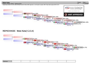 Referees:
(c)sportdata GmbH & Co KG 2000-2016(2016-09-25 16:56) -WKF Approved- v 9.0.9 build 2 License: SDIL Yasin Islam (expire 2016-12-31)
Tatami Pool
1,2,3,41
Male Kata
Karate1 Premier League - Hamburg 2016
REPECHAGE: Male Kata(1,2,3,4)
SHIMBABA ISSEI (JPN)
IODICE ALESSANDRO (ITA)
0Kanku Sho
SHIMBABA ISSEI (JPN)
5Chatanyara Ku.
BUSATO MATTIA (ITA)
2Goju Shiho Da.
SHIMBABA ISSEI (JPN)
3Kosukun Sho
DE_PASCALIS MIRKO (SUI)
0Kanku Sho
SHIMBABA ISSEI (JPN)
5Kururunfa
SHIMBABA ISSEI (JPN)
3Unshu
Heydarov Roman (AZE)
2Kanku Sho
LECCESE GIOVANNI (ITA)
0Suparinpai
Heydarov Roman (AZE)
5Empi
STEA SAMUEL (ITA)
YAKAN MEHMET (TUR)
2Nipaipo
STEA SAMUEL (ITA)
3Gankaku
STEA SAMUEL (ITA)
4Unsu
ILGEZDI GOKAY (TUR)
1Goju Shiho Da.
TRUONG KHAI (SWE)
2Seisan
ILGEZDI GOKAY (TUR)
3Unsu
Shaahin Ahad (IRI)
1Kanku Sho
ILGEZDI GOKAY (TUR)
4Kanku Sho
ILGEZDI GOKAY (TUR)
5Empi
Diana Leonardo (ITA)
0Chatanyara Ku.
 