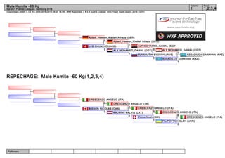Referees:
(c)sportdata GmbH & Co KG 2000-2016(2016-09-25 16:56) -WKF Approved- v 9.0.9 build 2 License: SDIL Yasin Islam (expire 2016-12-31)
Tatami Pool
1,2,3,41
Male Kumite -60 Kg
Karate1 Premier League - Hamburg 2016
REPECHAGE: Male Kumite -60 Kg(1,2,3,4)
ASSADILOV DARKHAN (KAZ)
ASSADILOV DARKHAN (KAZ)
1
ALY MOHAMED_GAMAL (EGY)
1
PLAKHUTIN EVGENY (RUS)
0
ALY MOHAMED_GAMAL (EGY)
3
ALY MOHAMED_GAMAL (EGY)
3
Ajdadi_Hassan_Kiadeh Alireza (GER)
1
LEE CHUN_HO (HKG)
0
Ajdadi_Hassan_Kiadeh Alireza (GER)
4
CRESCENZO ANGELO (ITA)
FILIPOVYCH OLEH (UKR)
0
CRESCENZO ANGELO (ITA)
8
Pisino Noah (SUI)
1
CRESCENZO ANGELO (ITA)
9
KALNINS KALVIS (LAT)
0
CRESCENZO ANGELO (ITA)
4
BISSON NICOLAS (CAN)
0
CRESCENZO ANGELO (ITA)
0
 