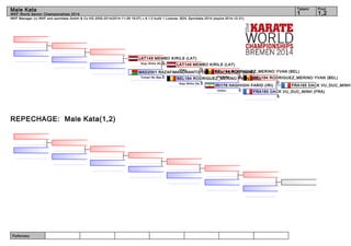 Male Kata 1 1,2 
WKF Manager (c) WKF and sportdata GmbH & Co KG 2000-2014(2014-11-09 18:07) v 8.1.0 build 1 License: SDIL Sportdata 2014 (expire 2014-12-31) 
Referees: 
Tatami Pool 
WKF World Senior Championships 2014 
REPECHAGE: Male Kata(1,2) 
LAT149 MEMBO KIRILS (LAT) 
Unsu 0 MAD2001 RAZAFIMANDRANTO CHRISTIAN_HERIZO (MAD) 
Tomari No Bas.0 
BEL184 RODRIGUEZ_MERINO YVAN (BEL) 
BEL184 RODRIGUEZG_aMnkEaRkuINO Y5VAN (BEL) 
Goju Shiho Da. 5 
BEL184 RODRIGUEZ_MERINO YVAN (BEL) 
0 
FRA165 DACK VU_DUC_MINH FRA165 DACK VU_DUC_MINH (FRA) 
5 
IRI176 HAGHIGHI FARID (IRI) 
Unshu 0 
LAT149 MEMBO KIRILS (LAT) 
Goju Shiho Sh. 5 
 