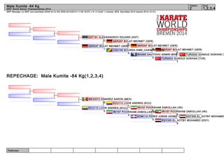Male Kumite -84 Kg 2 1,2,3,4 
WKF Manager (c) WKF and sportdata GmbH & Co KG 2000-2014(2014-11-09 18:07) v 8.1.0 build 1 License: SDIL Sportdata 2014 (expire 2014-12-31) 
Referees: 
Tatami Pool 
WKF World Senior Championships 2014 
EST181 ALEKSANDROV EDUARD (EST) 
1 
GER297 BOLAT MEHMET (GER) 
REPECHAGE: Male Kumite -84 Kg(1,2,3,4) 
GER297 BOLAT MEHMET (GER) 
GER297 BOLAT MEHMET (GER) 
2 
CGO160 BOUNDA AIME_CASIM4IR (CGO) 
GER297 BOLAT MEHMET (GER) 
TUR2022 GUNDUZ GOKHAN (TUR) 
0 
BIH265 DAUTOVIC ADMIR (BIH) 
TUR2022 GUNDUZ GOKHAN (TUR) 
7 
2 
0 
1 
MEX2072 RAMIREZ AARON (MEX) 
ECU112 LOOR ANDRES (ECU) 
IRI157 POORSHAB ZABIOLLAH (IRI) 
IRI157 POORSHAB ZABIOLLAH (IRI) 
0 
EGY305 EL_KOTBY MOHAMED EGY305 EL_KOTBY MOHAMED (EGY) 
5 
1 
IRI157 POORSHAB ZABIOLLAH 6(IRI) 
DOM110 PEREZ JORGE (DOM) 
0 
3 
0 
ECU112 LOOR ANDRES (ECU) 
3 
 