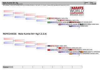 Male Kumite 84+ Kg 1 1,2,3,4 
WKF Manager (c) WKF and sportdata GmbH & Co KG 2000-2014(2014-11-09 18:07) v 8.1.0 build 1 License: SDIL Sportdata 2014 (expire 2014-12-31) 
Referees: 
Tatami Pool 
WKF World Senior Championships 2014 
REPECHAGE: Male Kumite 84+ Kg(1,2,3,4) 
ITA510 ARMANELLI NICO (ITA) 
ITA510 ARMANELLI NICO (ITA) 
2 
BRA194 RODRIGUES_BARBOSA1 WELLINGTON (BRA) 
EGY272 MANSOUR OSSAMA (EGY) 
BIH161 ZUKAN ADMIR (BIH) 
1 
EGY272 MANSOUR OSSAMA (EGY) 
BIH161 ZUKAN ADMIR (BIH) 
2 
5 
1 
EST191 PAABO TANEL (EST) 
ALB150 NISHEVCI HEROLIND (ALB) 
ALB150 NISHEVCI HEROLIND (ALB) 
2 
0 
ALB150 NISHEVCI HEROLIND (A3LB) 
NED141 SHEPPARD MORENO (NED) 
ESP240 VIZUETE_FERNANDEZ ESP240 VIZUETE_FERNANDEZ JAGOBA (ESP) 
4 
1 
1 
 
