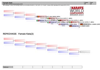 Female Kata 4 2 
WKF Manager (c) WKF and sportdata GmbH & Co KG 2000-2014(2014-11-09 18:07) v 8.1.0 build 1 License: SDIL Sportdata 2014 (expire 2014-12-31) 
Referees: 
Tatami Pool 
WKF World Senior Championships 2014 
REPECHAGE: Female Kata(2) 
MEX206 TRUJILLO_M. XATZI_Y. (MEX) 
Suparinpai 4 MEX206 TRUJILLO_M. XATZI_Y. (MEX) 
Chatanyara Ku.5 
MEX206 TRUJILLO_M. XATZI_Y. (MEX) 
MEX206 TRUJILLO_M. XATZI_Y. (MEX) 
GER289 BLEUL JASMIN (GER) 
1 
GER289 BLEUL JASMIN (GER) 
4 
ITA208 BOTTARO VIVPaIiAkuNA (ITA4) 
Heiku 1 
ENG285 SELL AIMEE (ENG) 
Nipaipo 1 
MDA102 STRATU ANA_MARIA (MDA) 
Chatanyara Ku.0 
 