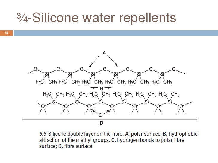 Repellent finishes oil and water