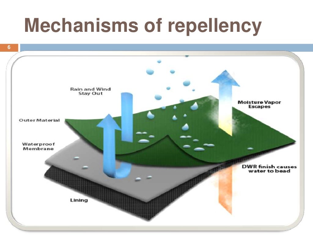 Repellent finishes oil and water