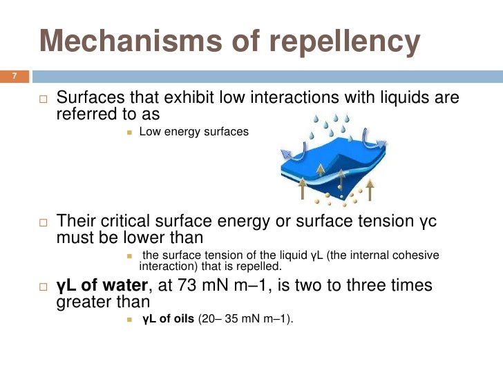 Repellent finishes oil and water