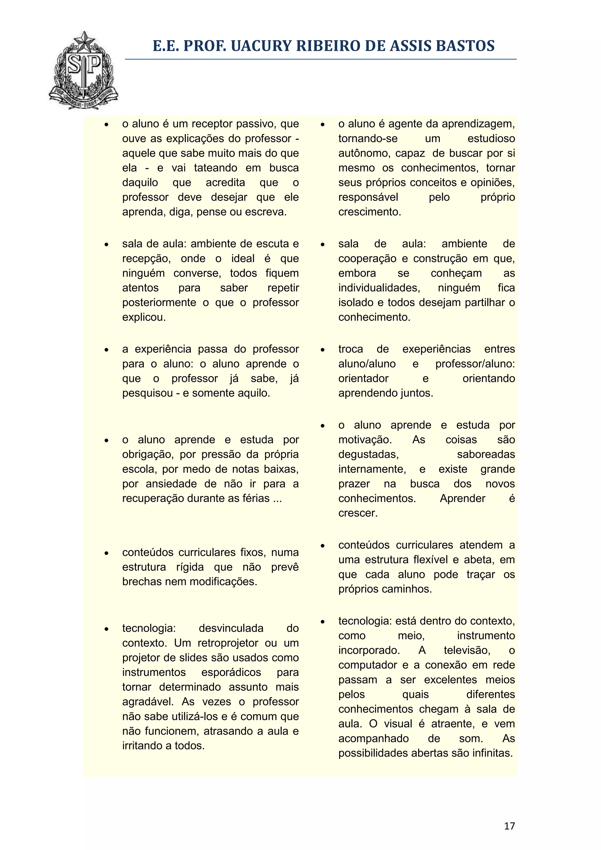 E.E. PROF. UACURY RIBEIRO DE ASSIS BASTOS



   o aluno é um receptor passivo, que       o aluno é agente da aprendizagem,
    ouve as explicações do professor -        tornando-se      um      estudioso
    aquele que sabe muito mais do que         autônomo, capaz de buscar por si
    ela - e vai tateando em busca             mesmo os conhecimentos, tornar
    daquilo que acredita que o                seus próprios conceitos e opiniões,
    professor deve desejar que ele            responsável       pelo      próprio
    aprenda, diga, pense ou escreva.          crescimento.

   sala de aula: ambiente de escuta e       sala de aula: ambiente de
    recepção, onde o ideal é que              cooperação e construção em que,
    ninguém converse, todos fiquem            embora       se   conheçam       as
    atentos    para    saber    repetir       individualidades,  ninguém     fica
    posteriormente o que o professor          isolado e todos desejam partilhar o
    explicou.                                 conhecimento.

   a experiência passa do professor         troca de exeperiências entres
    para o aluno: o aluno aprende o           aluno/aluno e professor/aluno:
    que o professor já sabe, já               orientador      e    orientando
    pesquisou - e somente aquilo.             aprendendo juntos.

                                             o aluno aprende e estuda por
   o aluno aprende e estuda por              motivação.   As  coisas    são
    obrigação, por pressão da própria         degustadas,         saboreadas
    escola, por medo de notas baixas,         internamente, e existe grande
    por ansiedade de não ir para a            prazer na busca dos novos
    recuperação durante as férias ...         conhecimentos.  Aprender     é
                                              crescer.

                                             conteúdos curriculares atendem a
   conteúdos curriculares fixos, numa
                                              uma estrutura flexível e abeta, em
    estrutura rígida que não prevê
                                              que cada aluno pode traçar os
    brechas nem modificações.
                                              próprios caminhos.

                                             tecnologia: está dentro do contexto,
   tecnologia:     desvinculada    do
                                              como        meio,        instrumento
    contexto. Um retroprojetor ou um
                                              incorporado.     A    televisão,    o
    projetor de slides são usados como
                                              computador e a conexão em rede
    instrumentos esporádicos para
                                              passam a ser excelentes meios
    tornar determinado assunto mais
                                              pelos        quais         diferentes
    agradável. As vezes o professor
                                              conhecimentos chegam à sala de
    não sabe utilizá-los e é comum que
                                              aula. O visual é atraente, e vem
    não funcionem, atrasando a aula e
                                              acompanhado        de     som.     As
    irritando a todos.
                                              possibilidades abertas são infinitas.




                                                                                17
 