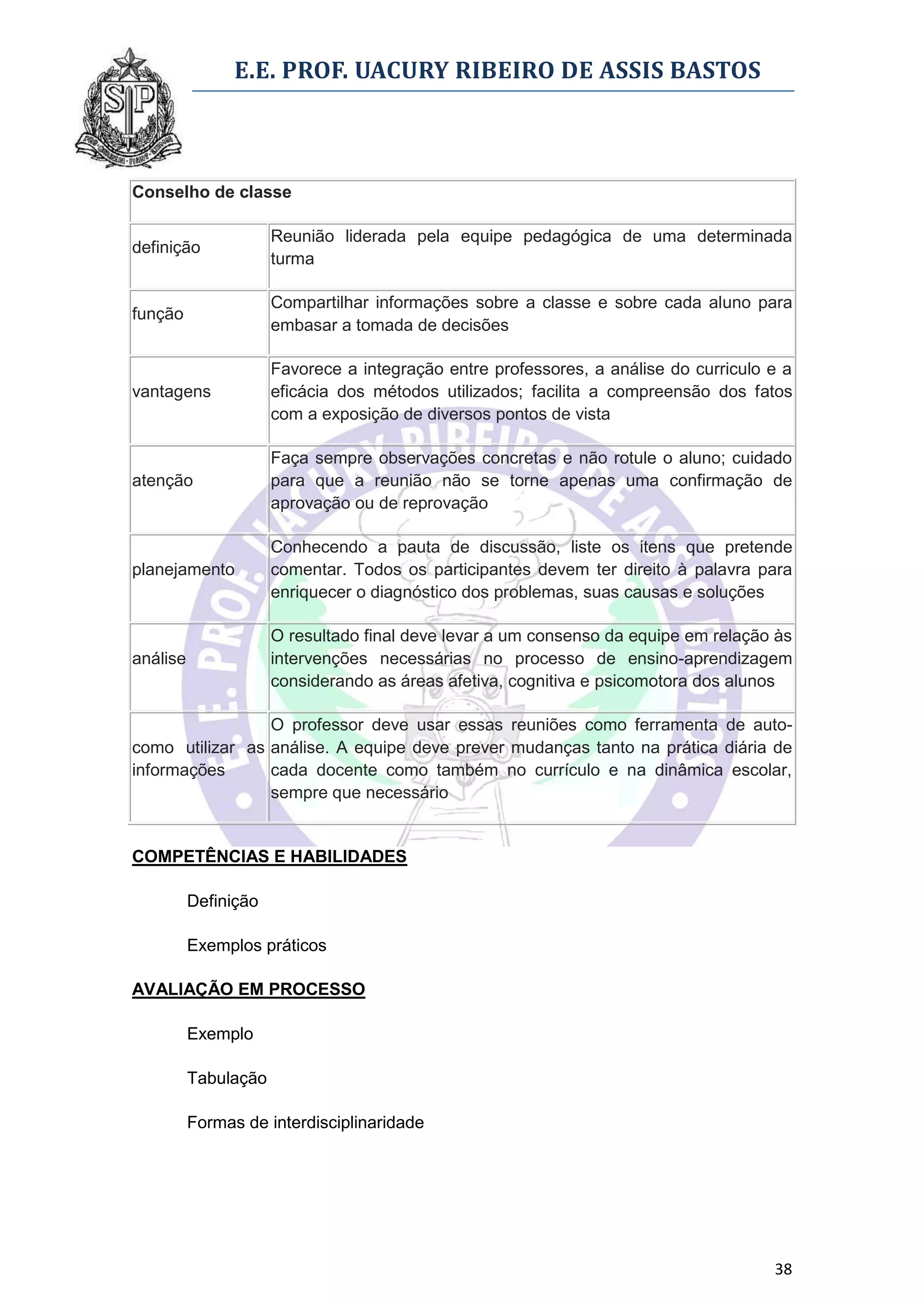 E.E. PROF. UACURY RIBEIRO DE ASSIS BASTOS



Conselho de classe

                      Reunião liderada pela equipe pedagógica de uma determinada
definição
                      turma

                      Compartilhar informações sobre a classe e sobre cada aluno para
função
                      embasar a tomada de decisões

                      Favorece a integração entre professores, a análise do curriculo e a
vantagens             eficácia dos métodos utilizados; facilita a compreensão dos fatos
                      com a exposição de diversos pontos de vista

                      Faça sempre observações concretas e não rotule o aluno; cuidado
atenção               para que a reunião não se torne apenas uma confirmação de
                      aprovação ou de reprovação

                      Conhecendo a pauta de discussão, liste os itens que pretende
planejamento          comentar. Todos os participantes devem ter direito à palavra para
                      enriquecer o diagnóstico dos problemas, suas causas e soluções

                      O resultado final deve levar a um consenso da equipe em relação às
análise               intervenções necessárias no processo de ensino-aprendizagem
                      considerando as áreas afetiva, cognitiva e psicomotora dos alunos

                 O professor deve usar essas reuniões como ferramenta de auto-
como utilizar as análise. A equipe deve prever mudanças tanto na prática diária de
informações      cada docente como também no currículo e na dinâmica escolar,
                 sempre que necessário


COMPETÊNCIAS E HABILIDADES

          Definição

          Exemplos práticos

AVALIAÇÃO EM PROCESSO

          Exemplo

          Tabulação

          Formas de interdisciplinaridade




                                                                                      38
 
