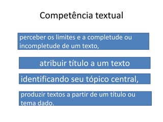 Competência textualperceber os limites e a completude ou incompletude de um texto,atribuir título a um textoidentificando seu tópico central, produzir textos a partir de um título ou tema dado.
