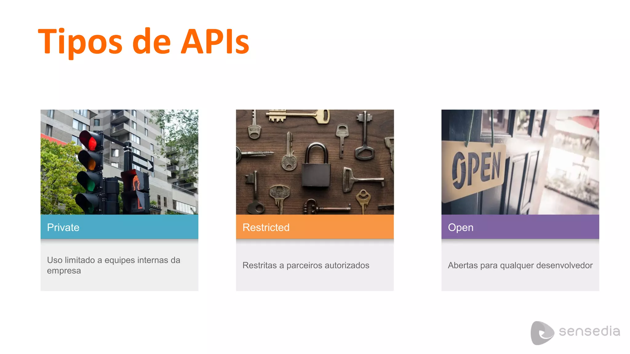 Tipos de APIs
Restricted
Restritas a parceiros autorizados
Open
Abertas para qualquer desenvolvedor
Private
Uso limitado a equipes internas da
empresa
Tipos de APIs
 