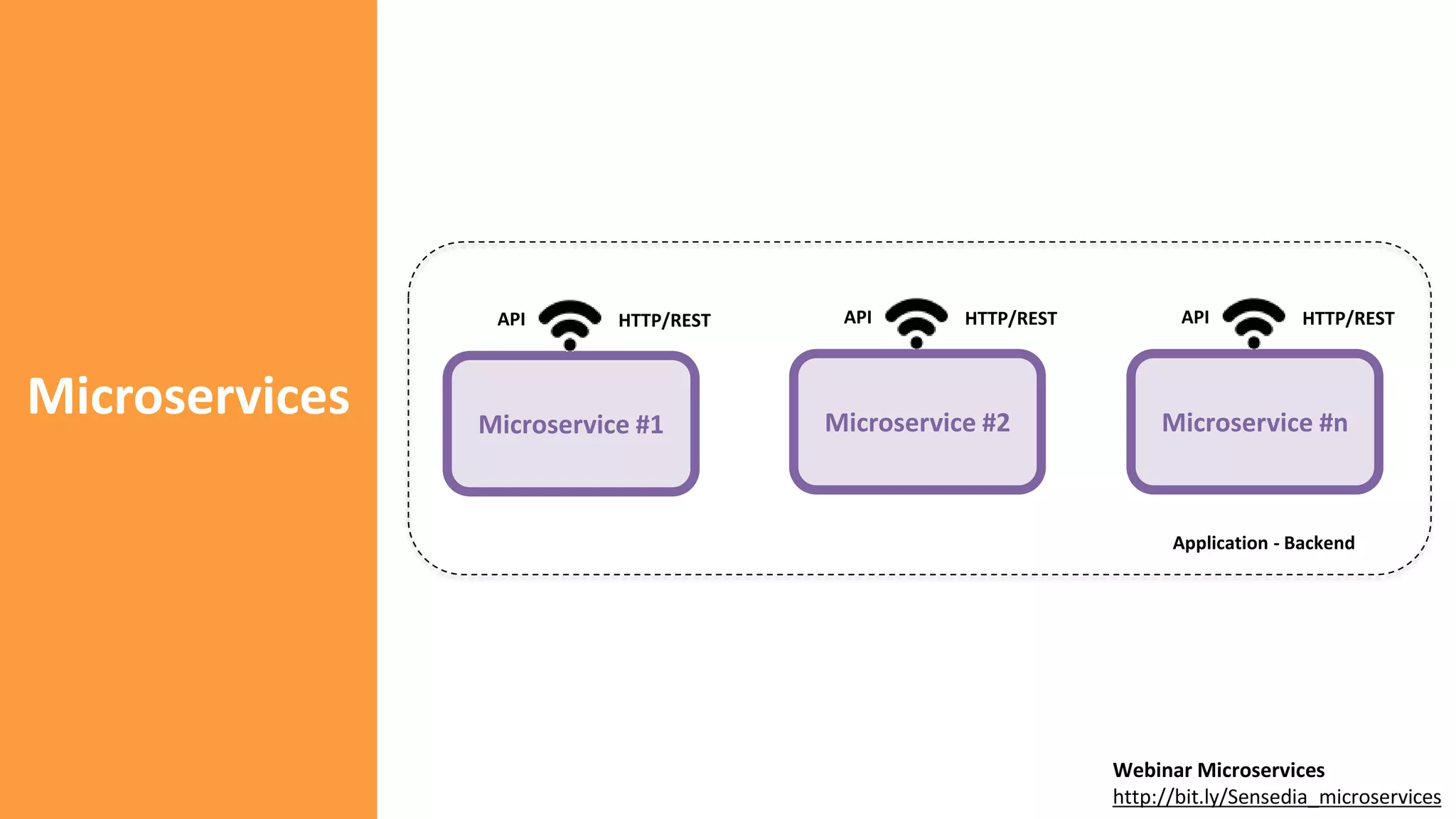 Microservices Microservice #1
HTTP/RESTAPI
Microservice #2
HTTP/RESTAPI
Microservice #n
HTTP/RESTAPI
Application - Backend
Webinar Microservices
http://bit.ly/Sensedia_microservices
 