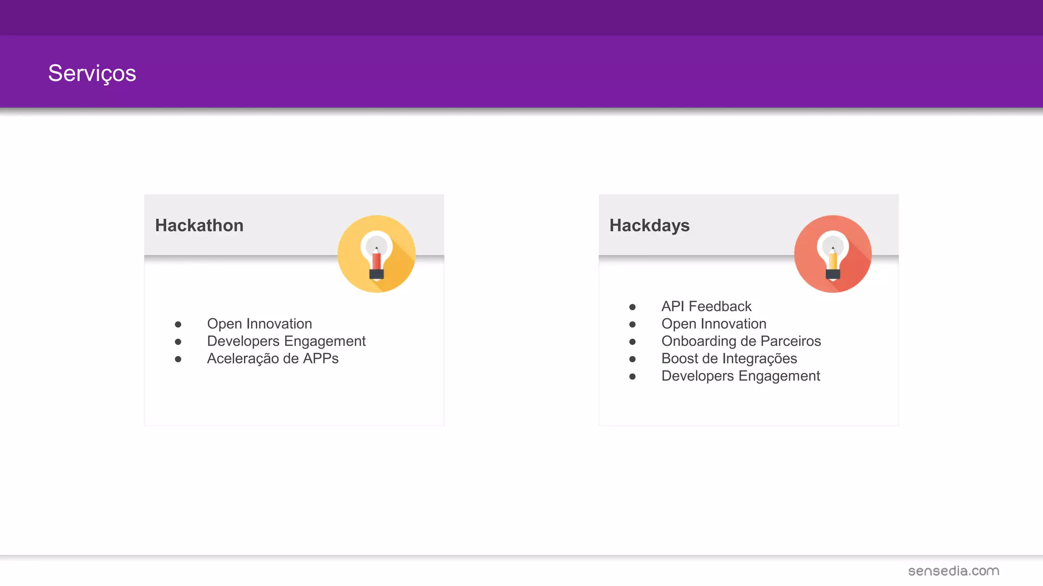 Serviços
● Open Innovation
● Developers Engagement
● Aceleração de APPs
Hackathon
● API Feedback
● Open Innovation
● Onboarding de Parceiros
● Boost de Integrações
● Developers Engagement
Hackdays
 