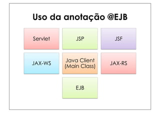 Uso da anotação @EJB

Servlet       JSP         JSF



           Java Client
JAX-WS                   JAX-RS
          (Main Class)



              EJB
 